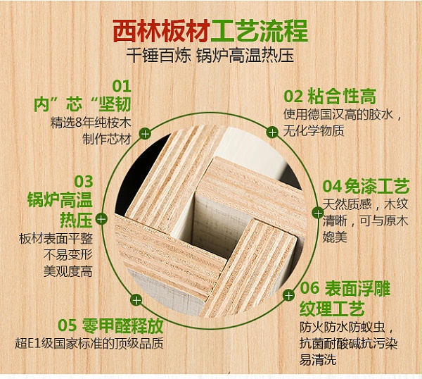 西林装饰为您挑选家具板厂家多层板厂家